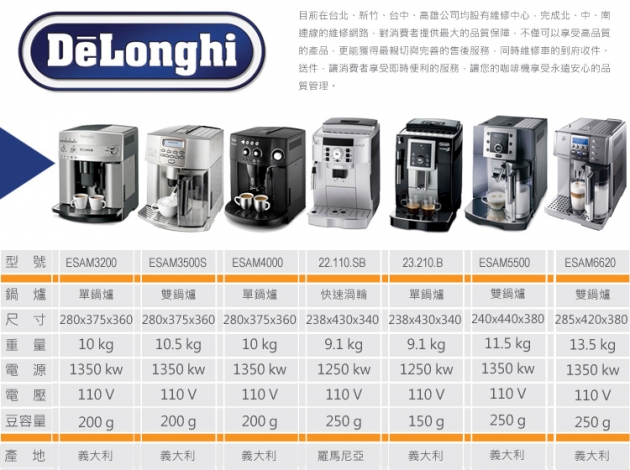 DeLonghi ESAM5500迪朗奇全自動咖啡機 3